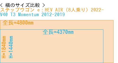 #ステップワゴン e：HEV AIR (8人乗り) 2022- + V40 T3 Momentum 2012-2019